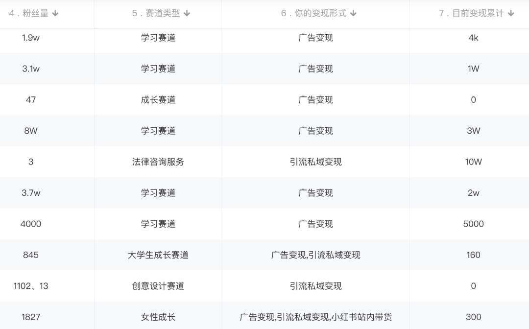 图片[2]-小红书变现营：实测3个月涨18w粉丝 变现10w+有学员3天1w(教程+素材+软件)-疯来资源
