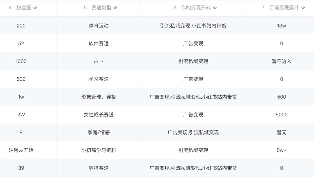 图片[1]-小红书变现营：实测3个月涨18w粉丝 变现10w+有学员3天1w(教程+素材+软件)-疯来资源